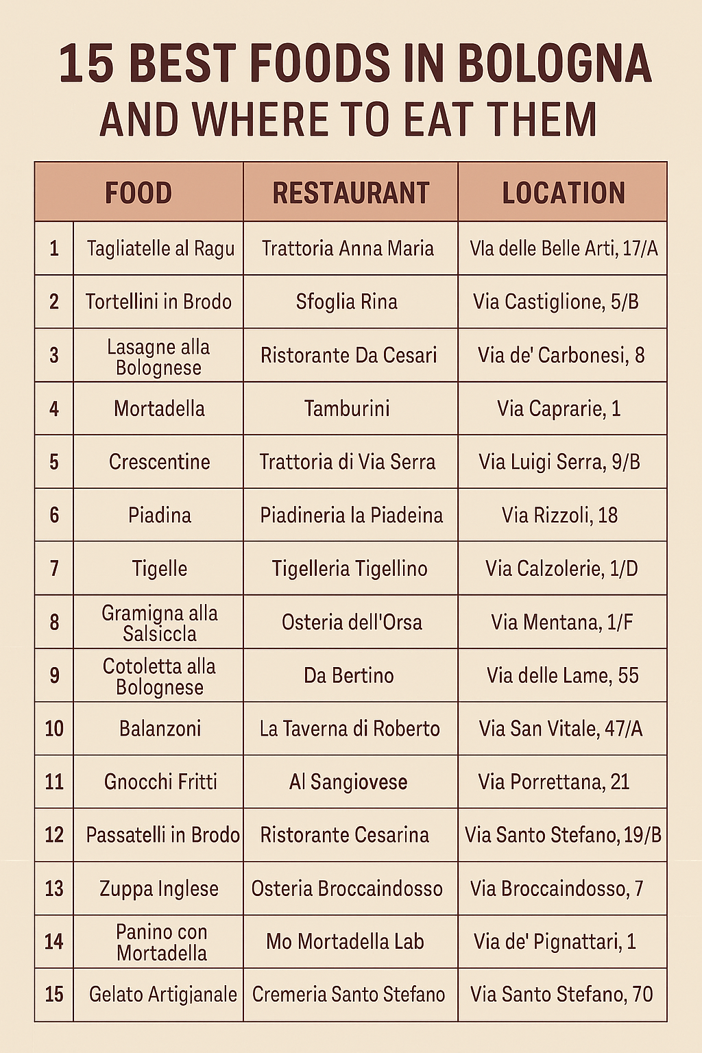 15 Best Foods and restaurants list in Bologna Guide