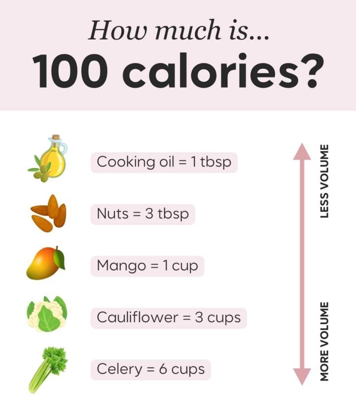 High Volume Low Calorie Foods