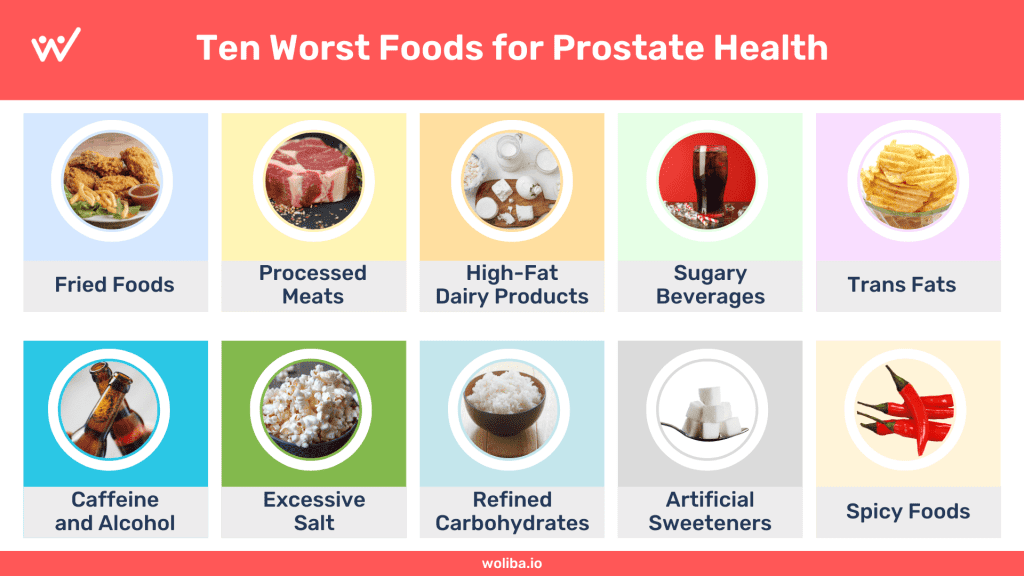 Ten Worst Foods for Prostate Health